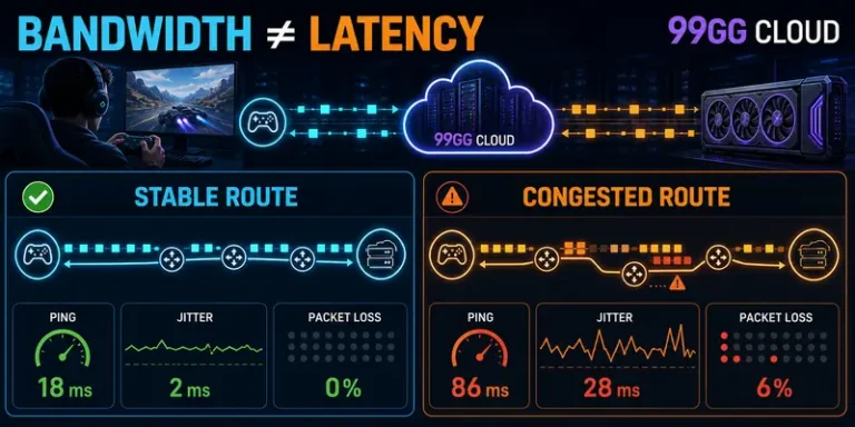 Cloud gaming bandwidth versus latency infographic showing ping, jitter, packet loss, stable route, and congested route