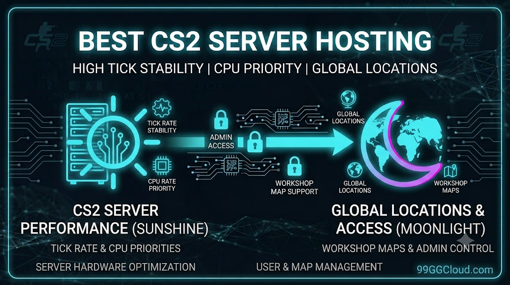 Best CS2 Server Hosting